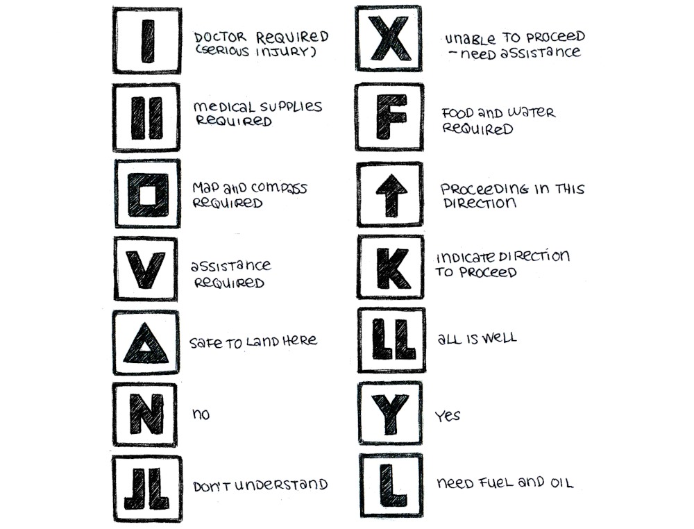 A list of symbols: I, X, II, F, a square, an up arrow, V, K, a triangle, LL, N, Y, a back L with L, and L