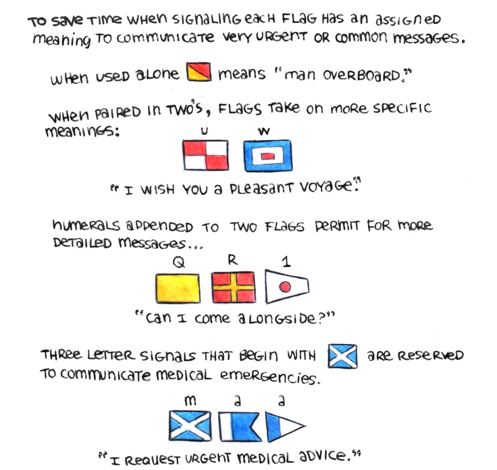 instructions on the different ways to use signal flags