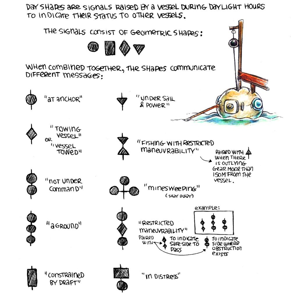 an explanation of how to use day shapes on boats