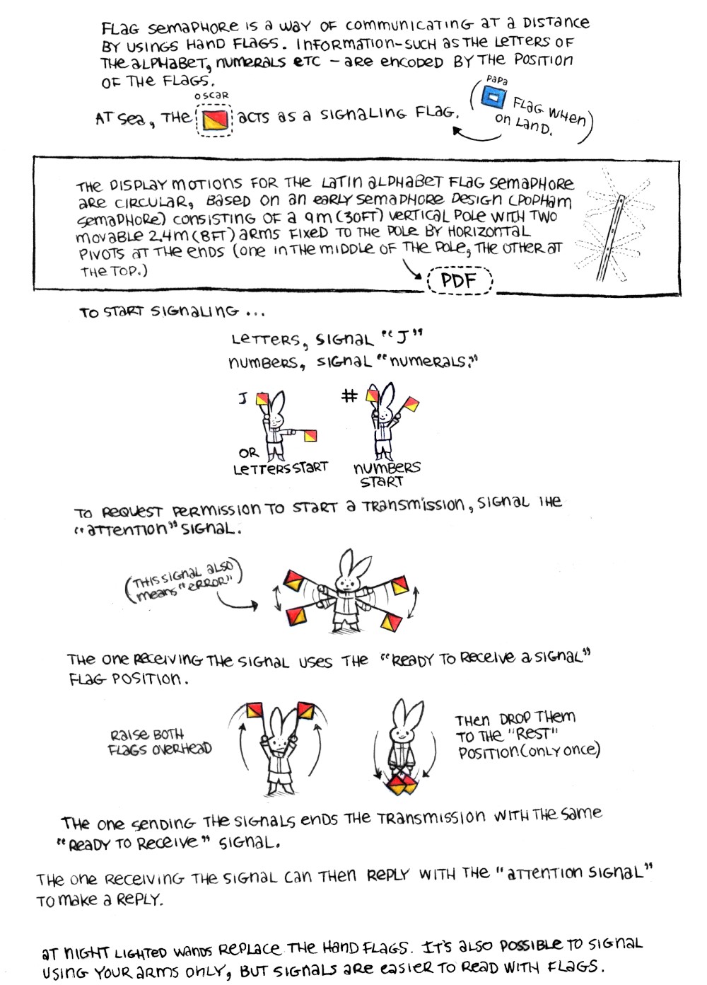 a guide on the uses and ways to use hand flag to communicate from afar