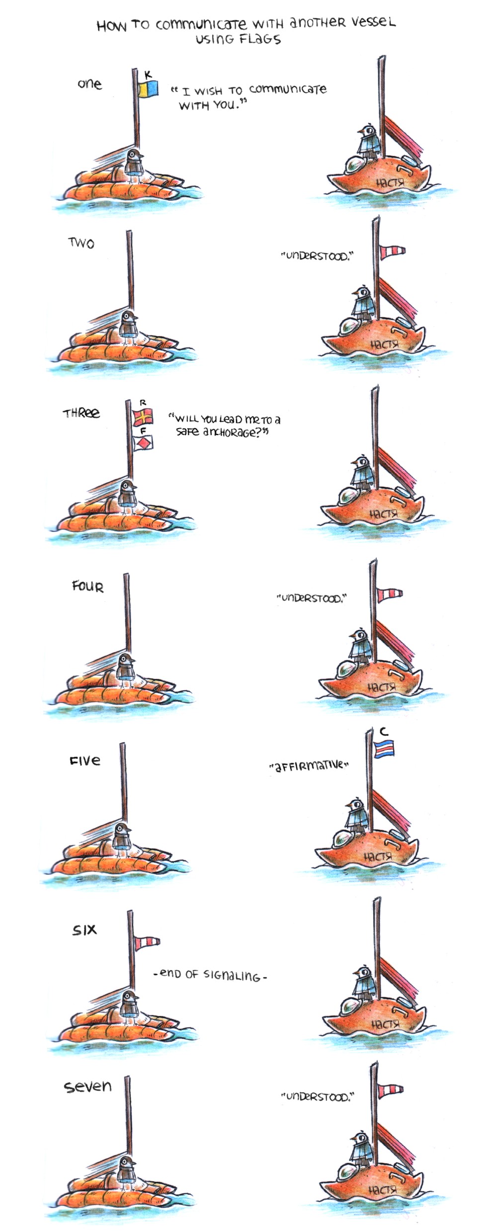 There are a series of illustrations showing two birds, a murrelet and a gull, on separate vegetable-shaped sailboats. Drawing 1: A murrelet raises a Kilo flag to mean "I wish to communicate with you." The gull watches from their vessel. Drawing 2: The herring gull raises an answering pennant(striped red and white flag) to mean that the signal was understood. Drawing 3: The murrelet raises a Romeo flag followed by a Foxtrot flag, to mean "Will you lead me to a safe anchorage?" Drawing 4: The herring gull raises an answering pennant to mean that the signal was understood. Drawing 5: The herring gull raises a Charlie flag to mean "Affirmative." Drawing Six: The murrelet raises an answering pennant to mean that the signalling is now over. Drawing Seven: The herring gull raises an answering pennant to mean that the signal was understood