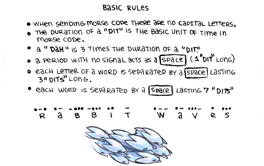 There is a graphic showing the actual timing of the words Rabbit Waves, as well as a drawing of many rabbits running close together, resembling a wave.