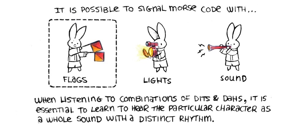 A rabbit is holding two hand flags, next to it is the same rabbit but they are holding a lighted oil lamp topped with binoculars. Then theres the same rabbit yet again, blowing into a vuvuzela