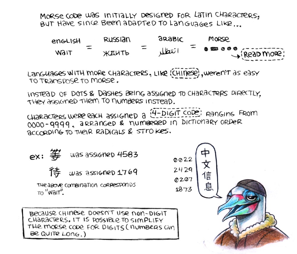 An illustration shows an anthropomorphised red-footed booby(Sula Sula), with a hat and a coat with a fluffy collar, saying 中文信息 (Zhōngwén xìnxī), meaning Information in Chinese, which renders into the code as 0022 2429 0207 1873