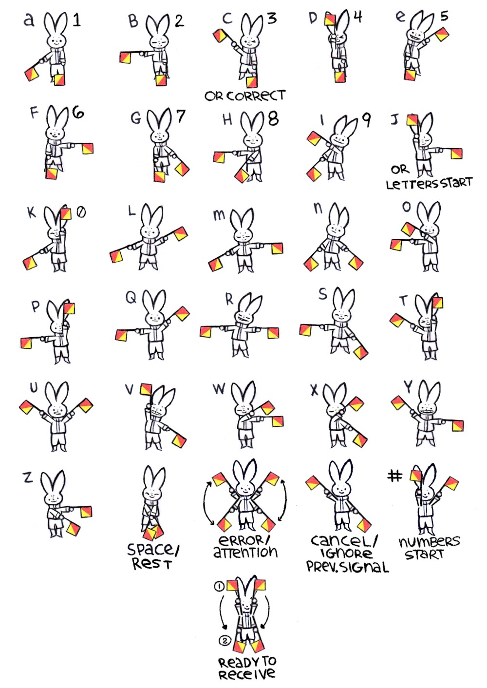 rabbits waving two hand flags in 27 different positions to indicate the letters of the alphabet, including a position to indicate the need for a space between words