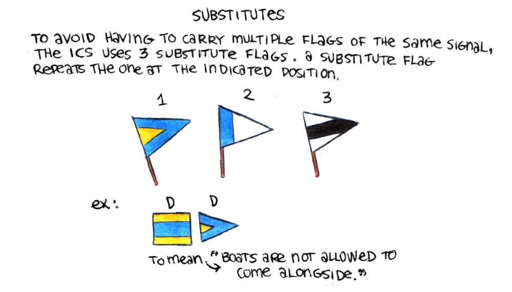 A drawing shows 3 isosceles triangle flags for the 3 substitute flags: 1) A blue flag with a smaller yellow triangle within it, 2) A flag with a vertical blue stripe on its edge, the rest is white, and 3) A white flag with a black stripe running horizontally through the center