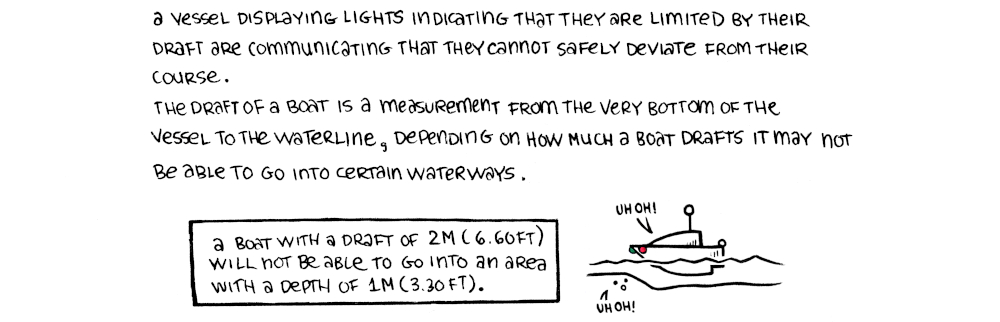 a graphic about draft restrictions, a small boat is seen coming close to an area with not enough water for it draft, the boat it saying uh oh while the ground is also saying uh oh.