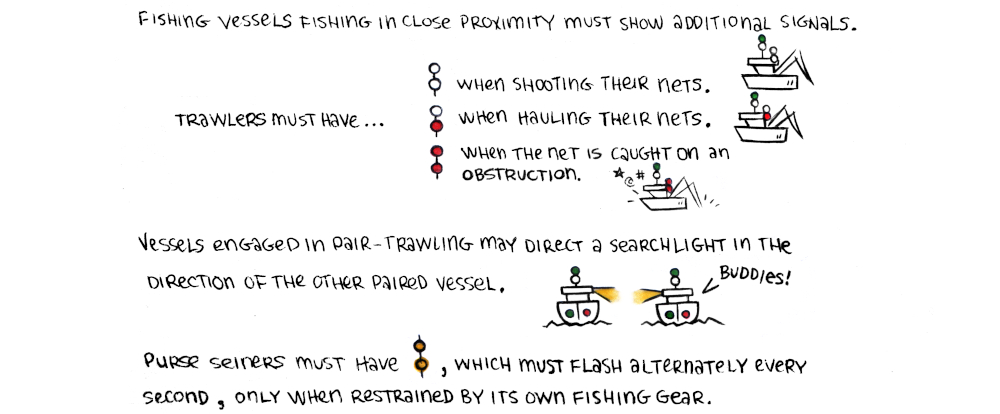 graphics showing the different trawling states, when 2 white lights and a green light over a white light when shooting their neats, a white light over a red light and a green light over a while light when hauling their nets, and 2 red lights one over the other and a green light over a white light when the net is caught on an obstruction. There is also a graphic showing pair trawling boats, each exhibiting sidelights, a green over white light and a searchlight pointed at one another.