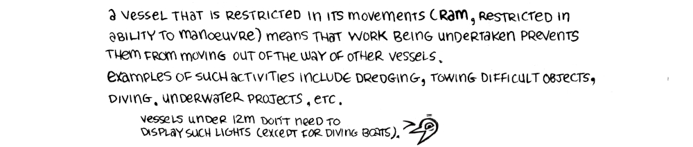 text about boats in a state where their movement is restricted