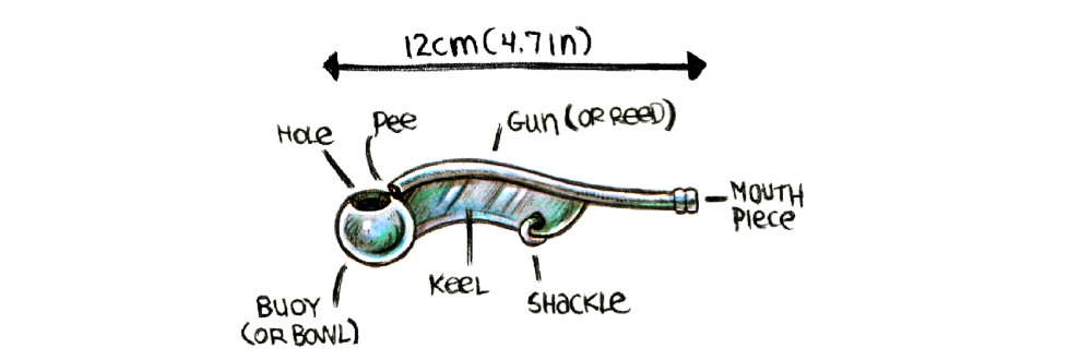 the anatomy of a boatswains call, which resembles a sort of metallic pipe, featuring its length of 12 cm, the buoy(or bowl_, the hole atop of the buoy, the pee, the keel, the shackle, the gun(or reed) and the mouth piece.