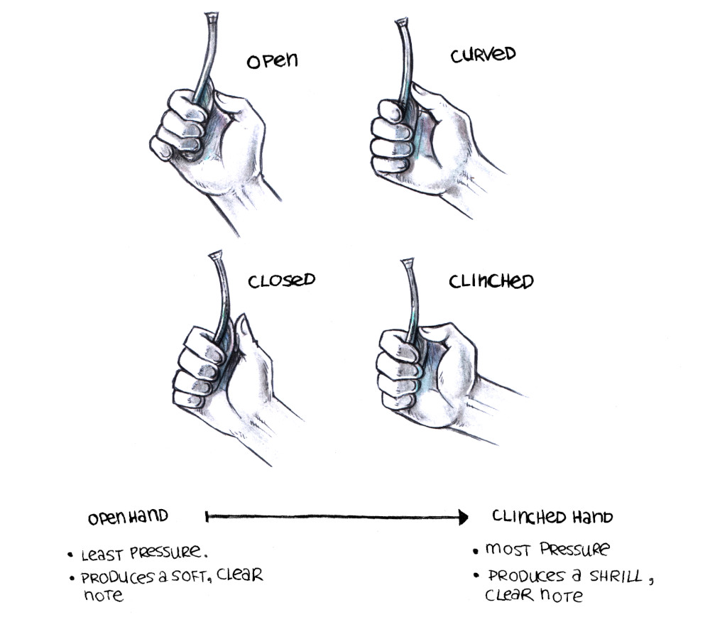 there are 4 hand positions shown holding a boatswains whistle. Open, curved, closed and clinched.