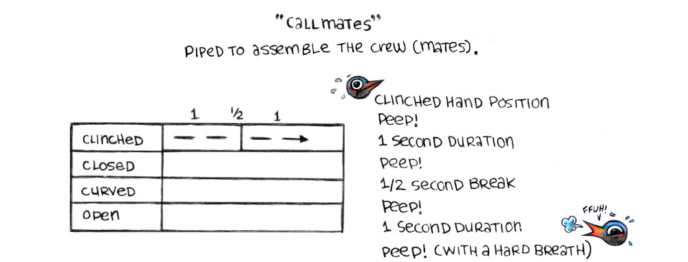 a score showing how to play the call Call Mates.