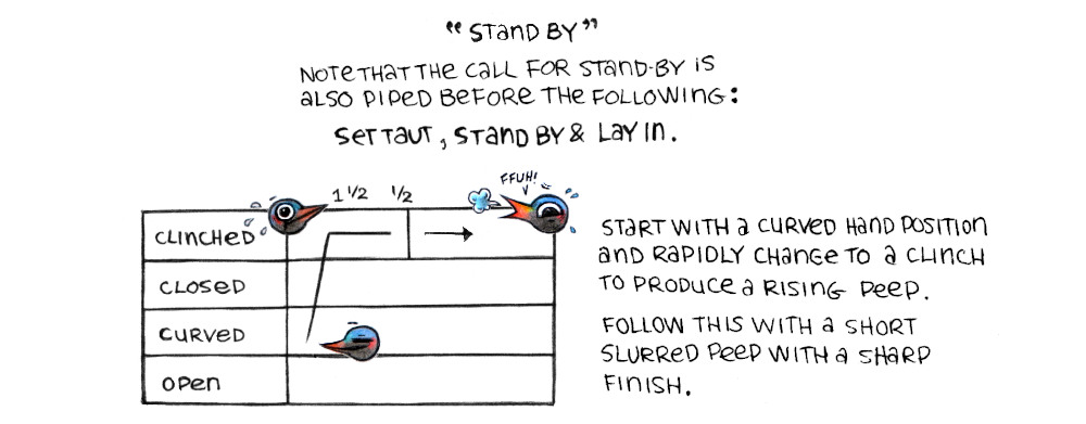 a score showing how to play the call Stand By.