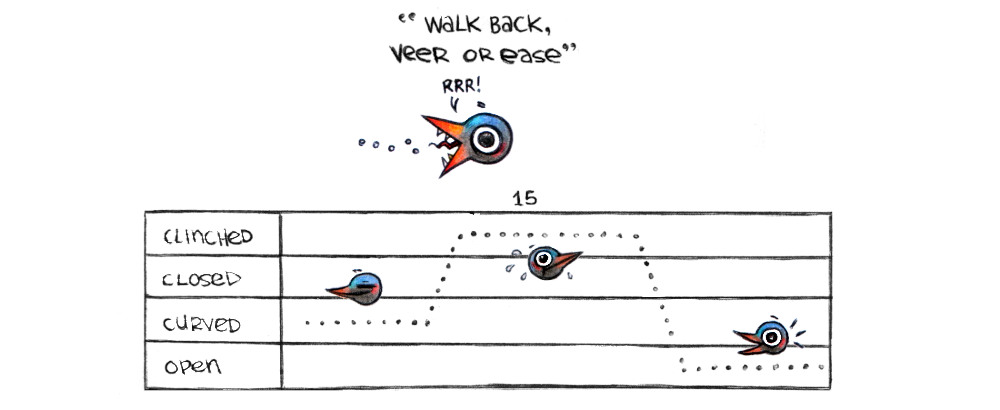 a score showing how to play the call Walk Back, Veer, or Ease.