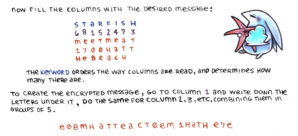 a graphic shows a cute rabbit holding a starfish and a cloud. Another shows the keyword starfish with the numbers 6815247 aligned under each letter in that exact order. The phrase meet me at 1700h at the beach is written underneath the letters, from left to right, skipping to the next row once reaching last columns until the message is all there.