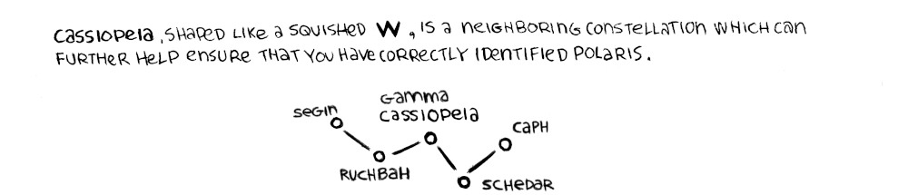 a graphic showing Cassiopeias main stars, Seign, Ruchbach, Gamma Cassiopeia, Caph and Schedar.