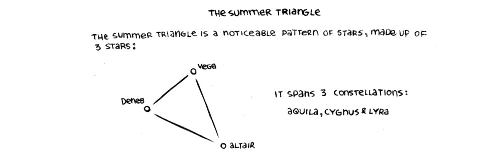 A graphic shows the positions of Deneb, Vega and Altair, forming the summer triangle.