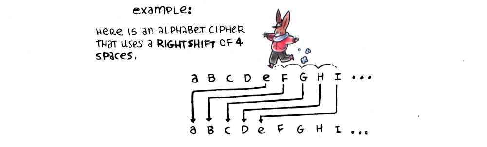 a graphic shows a humanoid rabbit jumping over a top row of letters, from a to i, arrows going left link up the top row of letters to another row below it. The letter e points to a, f to b, g to c, h to d and i to e.