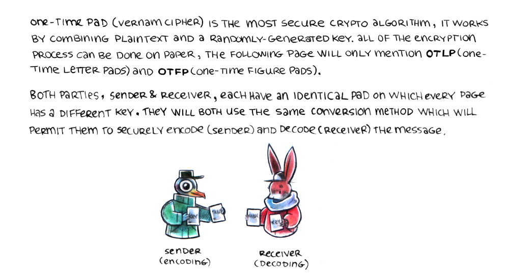 a drawing of a humanoid gull and rabbit each holding 2 pieces of paper, one labelled as Key and the other as Table.