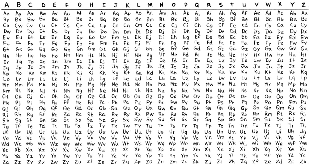 a graphic showing a diana table