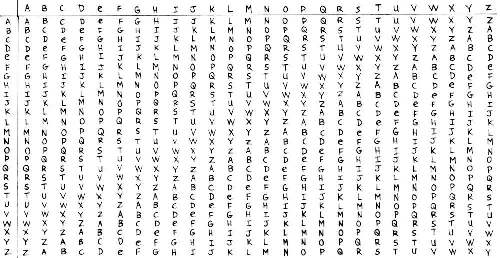 a graphic showing a vignere table, with the alphabet displayed with a shift to the left